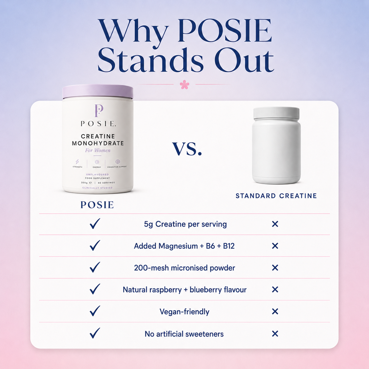 P O S I E Creatine Energy & Focus Complex
